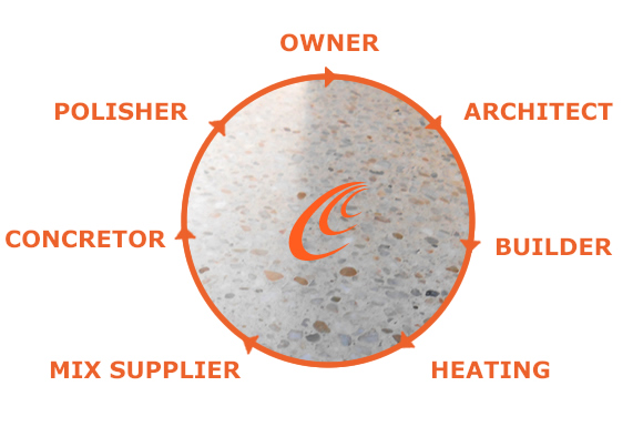 The Polished Concrete Circle of Trust